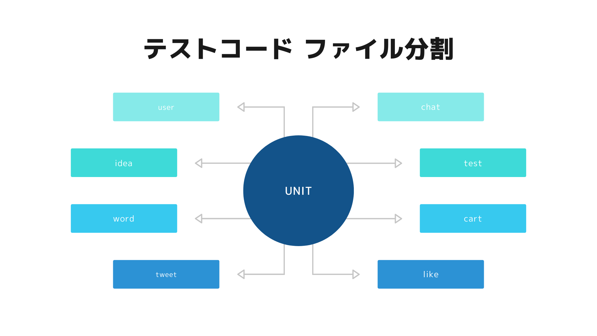 テストコードまとめたい！jestでファイル分割をする方法(unit)